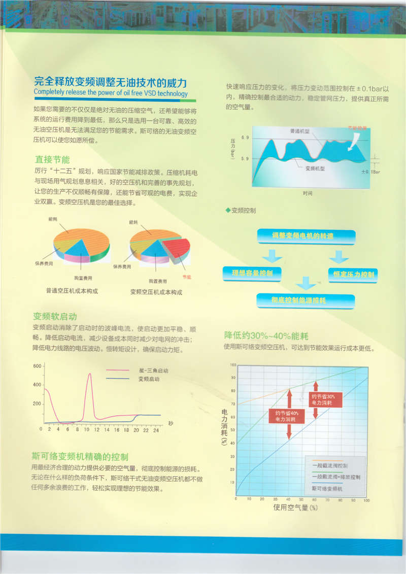 干式無油雙螺桿空氣壓縮機(jī)(圖5)